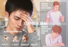 乌鲁木齐药业集团附属医院精神科